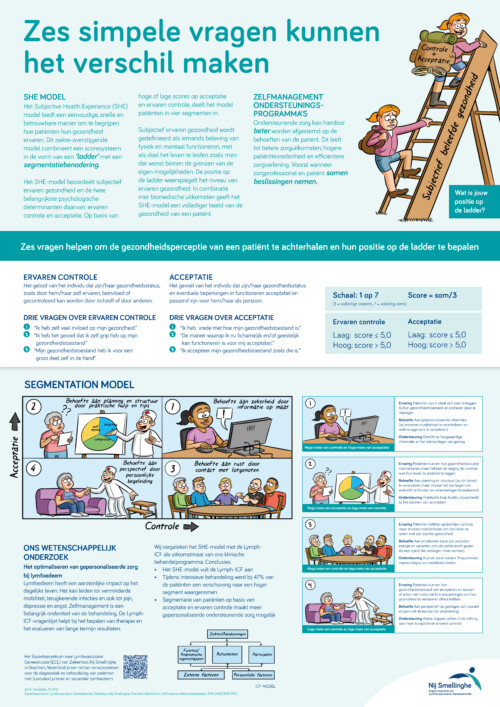 Nederlandse Vereniging van Huidtherapeuten