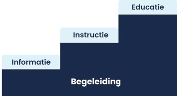 Nederlandse Vereniging van Huidtherapeuten