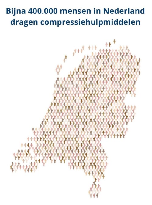 Nederlandse Vereniging van Huidtherapeuten
