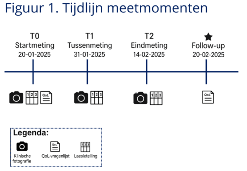 Nederlandse Vereniging van Huidtherapeuten