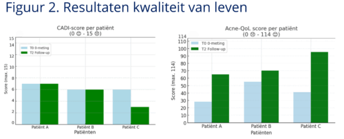 Nederlandse Vereniging van Huidtherapeuten