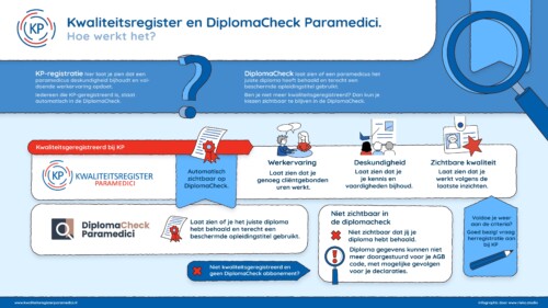 Nederlandse Vereniging van Huidtherapeuten