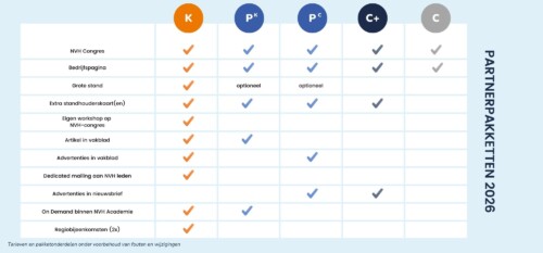 Nederlandse Vereniging van Huidtherapeuten
