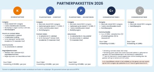 Nederlandse Vereniging van Huidtherapeuten