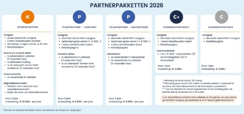 Nederlandse Vereniging van Huidtherapeuten