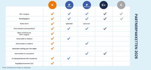 Nederlandse Vereniging van Huidtherapeuten