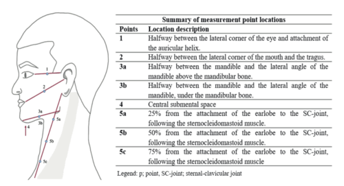 Nederlandse Vereniging van Huidtherapeuten