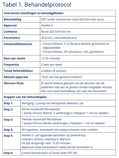 Nederlandse Vereniging van Huidtherapeuten