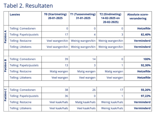 Nederlandse Vereniging van Huidtherapeuten