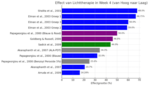 Nederlandse Vereniging van Huidtherapeuten