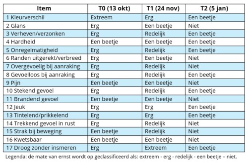 Nederlandse Vereniging van Huidtherapeuten
