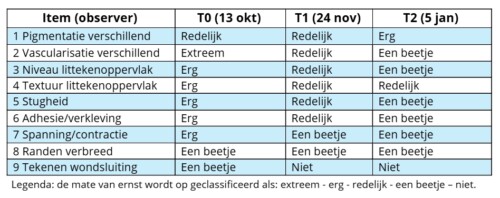 Nederlandse Vereniging van Huidtherapeuten