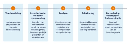 Nederlandse Vereniging van Huidtherapeuten