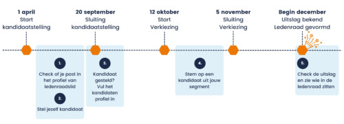 Nederlandse Vereniging van Huidtherapeuten